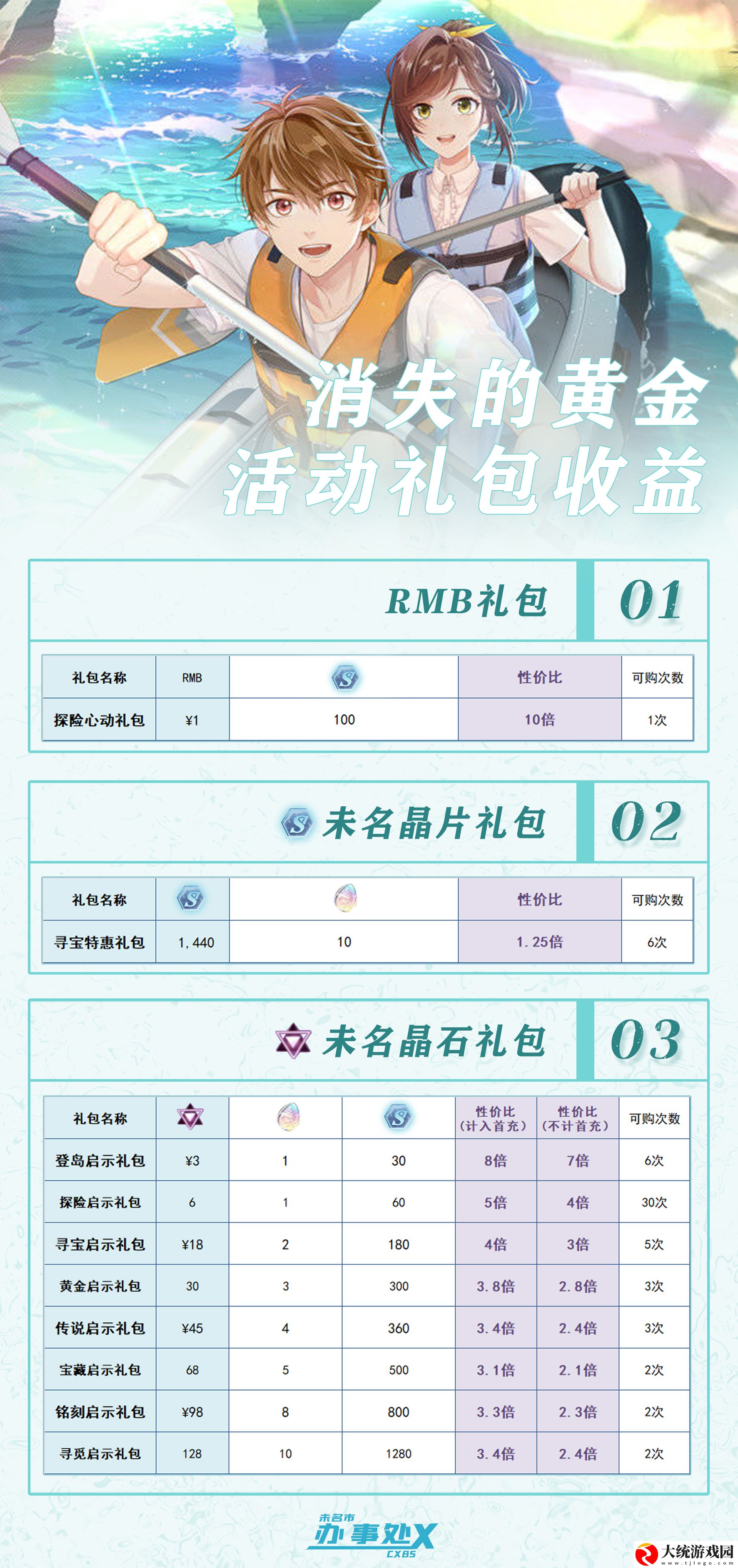 未定事件簿消失的黄金—活动礼包收益