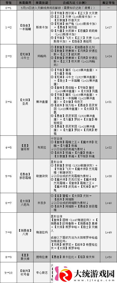 如何快速提升角色等级快速提升角色等级攻略