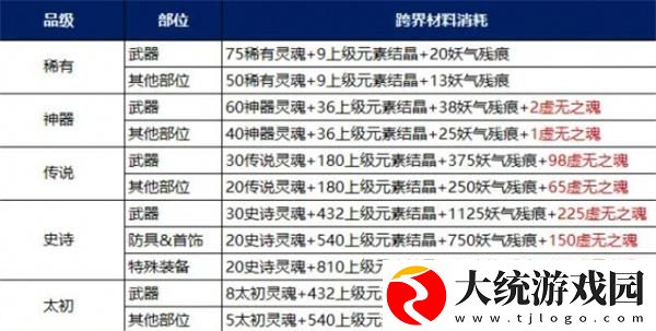 DNF装备调适升品怎么选择