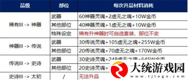DNF装备调适升品怎么选择