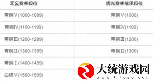 永劫无间手游s4赛季什么时候结束