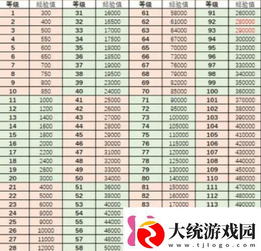 如何快速提升角色等级快速提升角色等级攻略