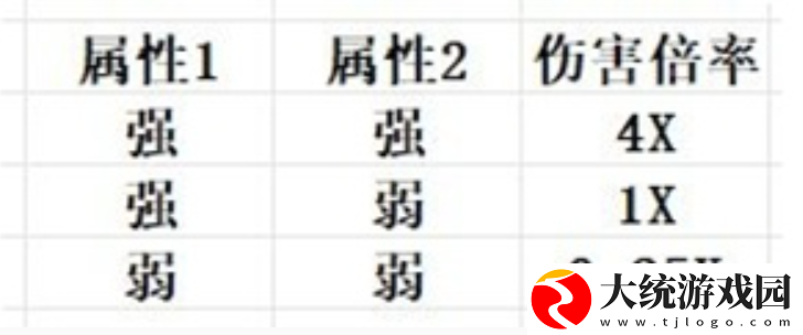 幻兽帕鲁属性克制伤害怎么算