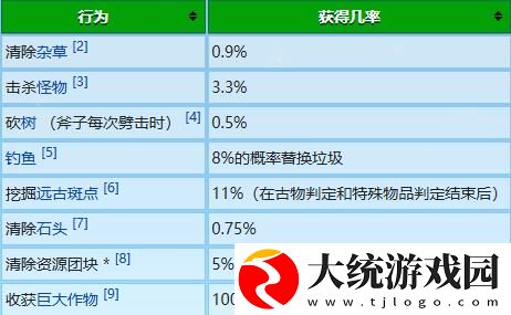 星露谷物语冬日谜团放大镜有什么用