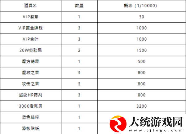 洛克王国花样滑板活动怎么玩