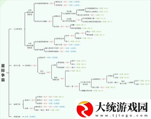 寻光之旅星际争霸怎么解锁全结局-寻光之旅星际争霸全结局攻略