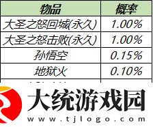 王者荣耀天下无双礼包值得买吗