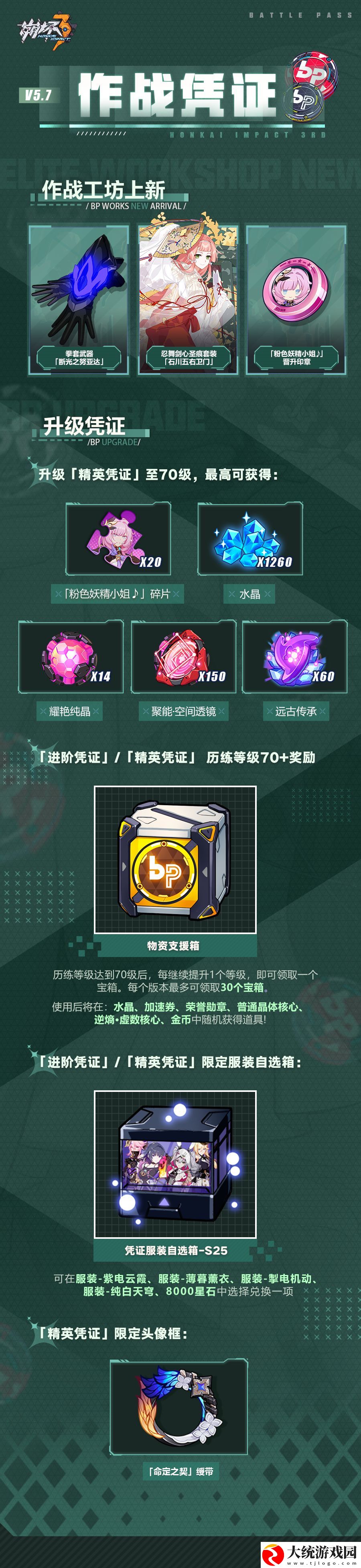 崩坏3v5.7作战凭证有哪些奖励