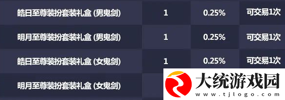 dnf2021五一套至尊装扮怎么样