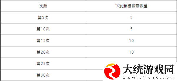 洛克王国花样滑板活动怎么玩