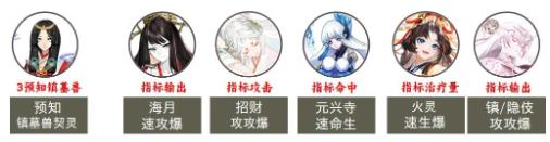 阴阳师2023超鬼王第七天阵容如何选择
