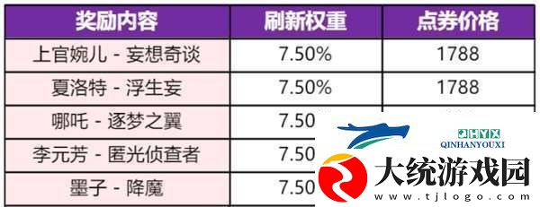 新赛季皮肤雨