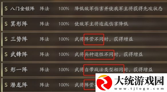 三国志战略版形顾阵容怎么玩