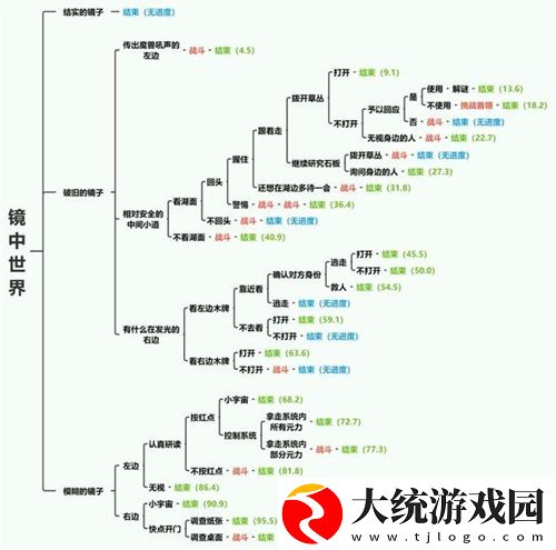 寻光之旅镜中世界要怎么过-寻光之旅镜中世界通关攻略