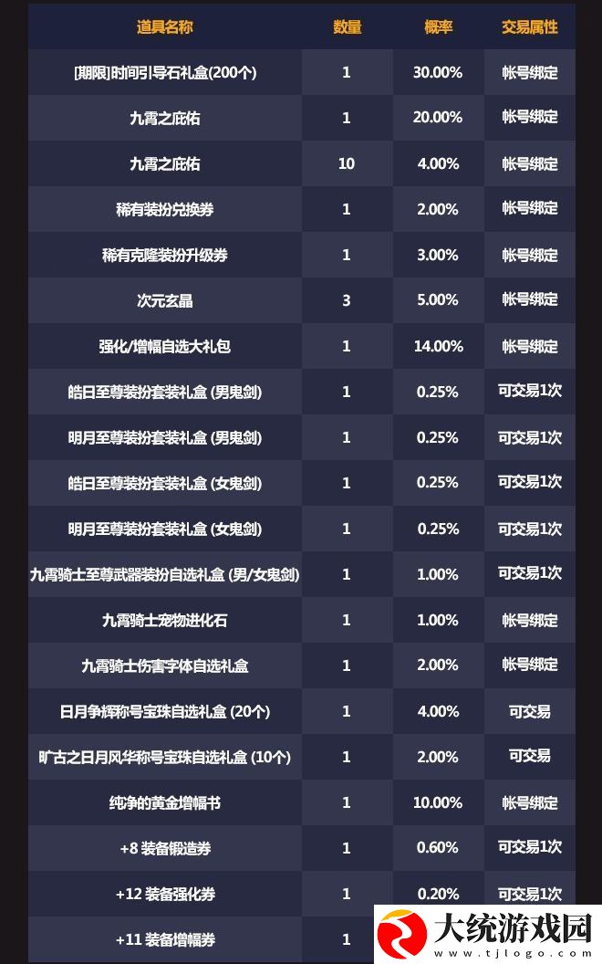 dnf九霄骑士宝物神秘礼盒有什么奖励