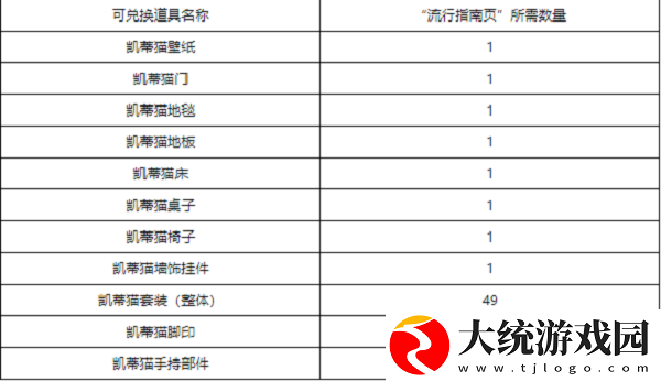洛克王国流行风尚活动怎么玩