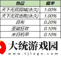 王者荣耀天下无双礼包值得买吗