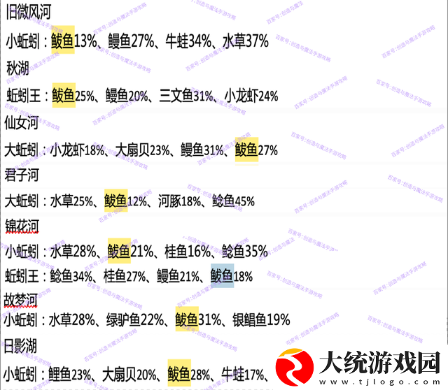 创造与魔法鲅鱼在哪钓几率高