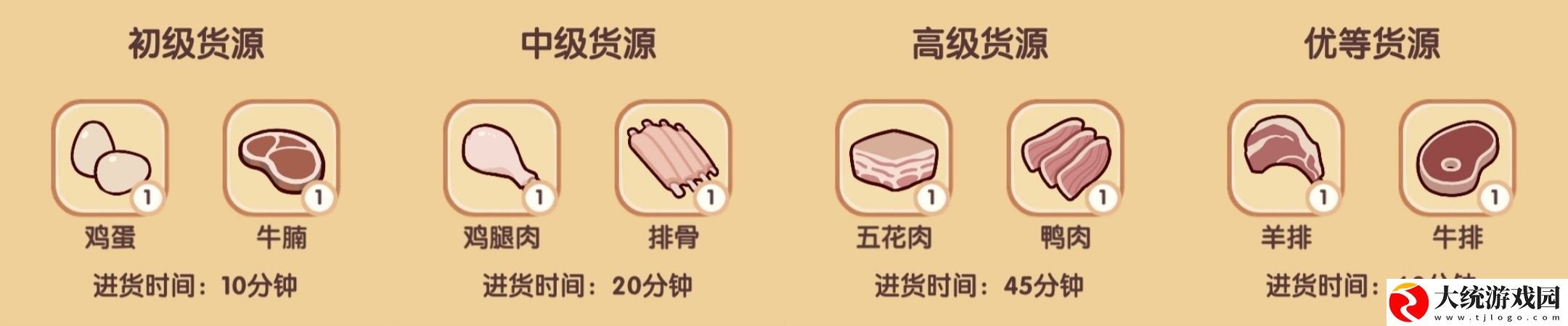 我的休闲时光四级料理菜单是什么