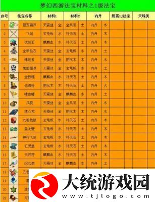 梦幻西游手游风袋法宝属性和效果详解