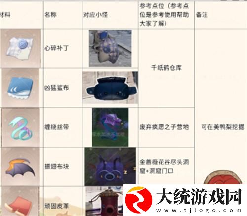 无限暖暖怪物材料在哪