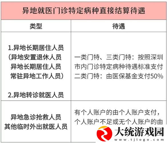探讨私人诊所的特殊待遇如何影响医疗服务质量