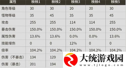 鸣潮伤害怎么计算