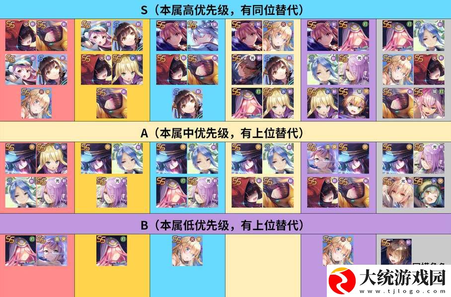 炽焰天穹国服公测角色节奏榜一览