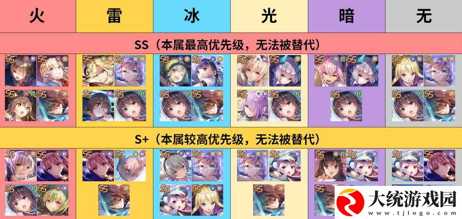 炽焰天穹国服公测角色节奏榜一览