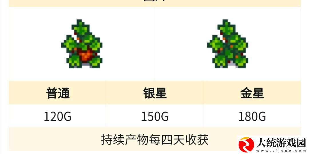 星露谷物语春季赚钱农作物是什么