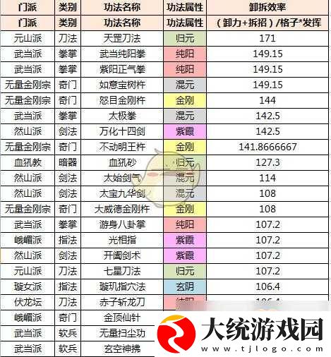 太吾绘卷游戏中功法发挥效率全面解析与计算方法详解