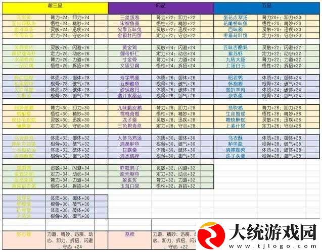 太吾绘卷新手全面攻略