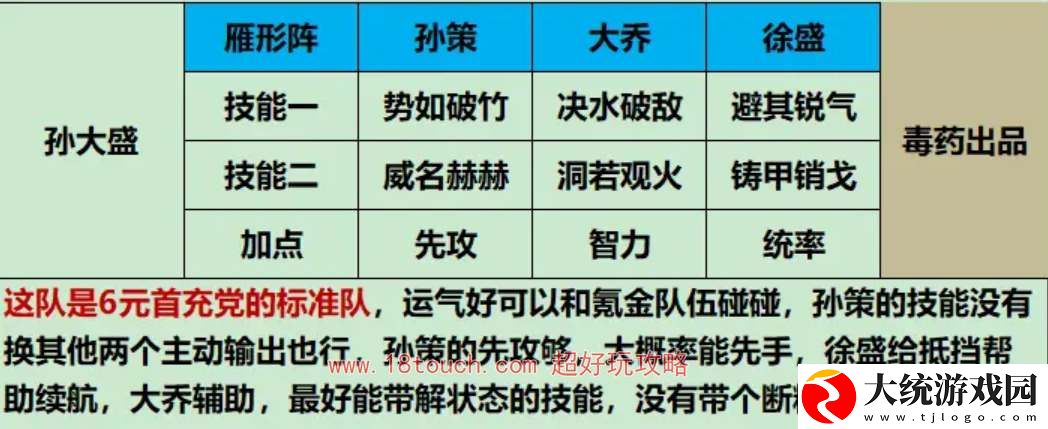 三国谋定天下新手强力开荒阵容推荐