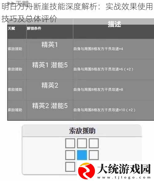明日方舟断崖技能深度解析
