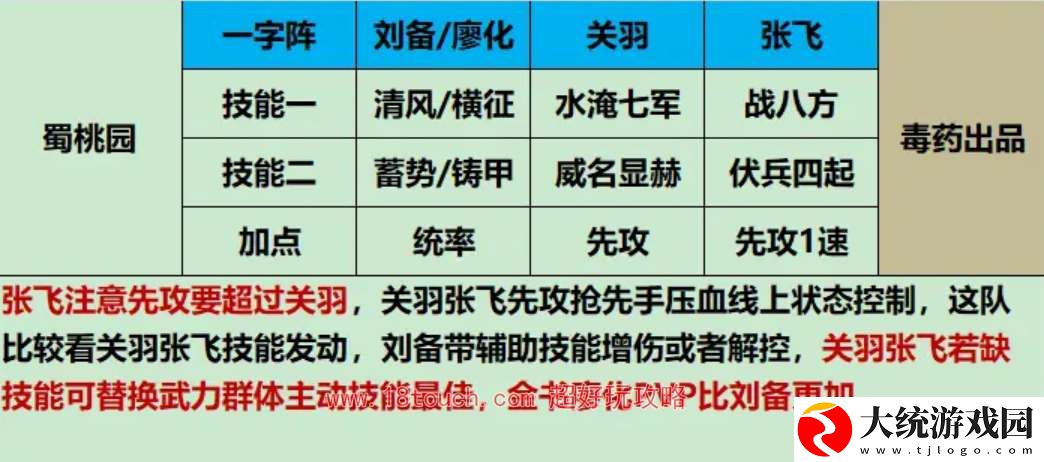 三国谋定天下新手强力开荒阵容推荐