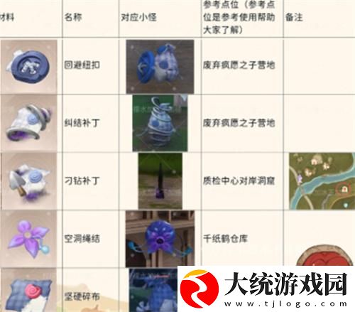 无限暖暖怪物材料在哪