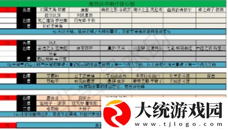 牧羊人之心游戏中魔物强度排行-2022最强魔物顺序推荐