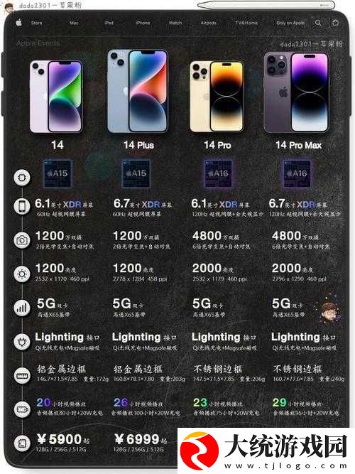 iPhone14