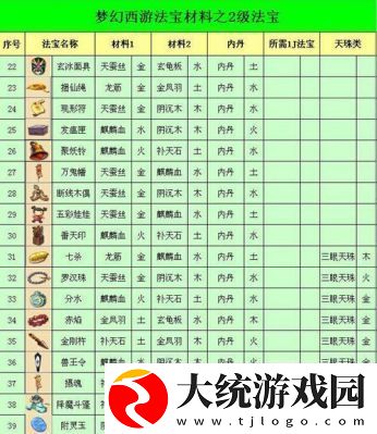 梦幻西游手游风袋法宝属性和效果详解