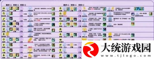 金铲铲之战万血蹦迪璐璐阵容怎么组成