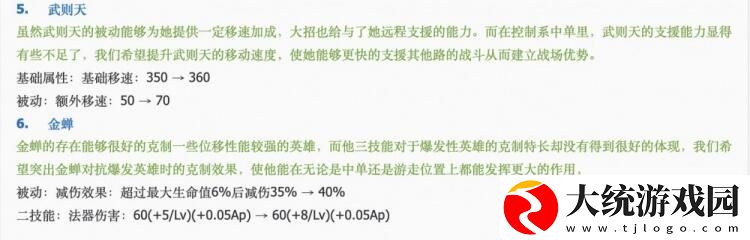 王者荣耀4月15日体验服更新了什么