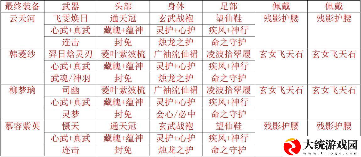 仙剑4手游奇遇任务