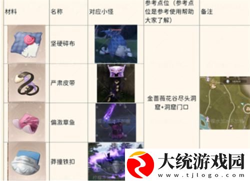 无限暖暖怪物材料在哪