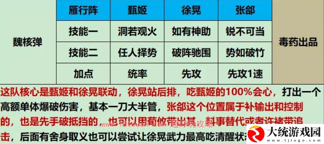三国谋定天下新手强力开荒阵容推荐
