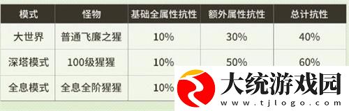 鸣潮伤害怎么计算
