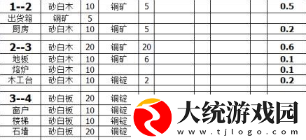 小森生活自宅升级需要哪些材料