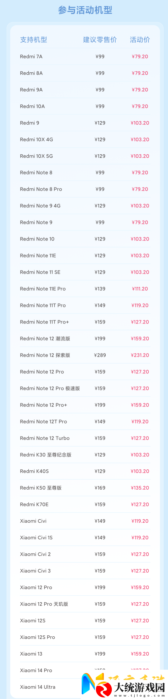 79.2元起