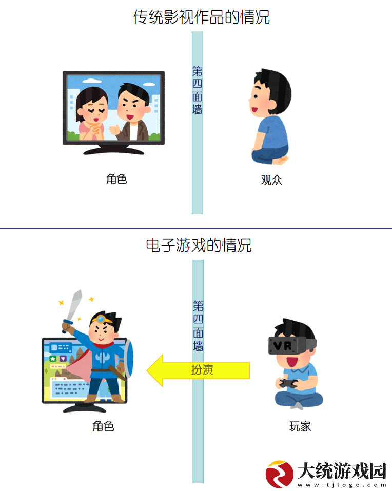 电子游戏如何玩转“打破第四面墙”的创意
