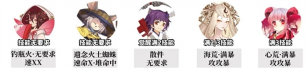 阴阳师追音逐梦阵容搭配推荐