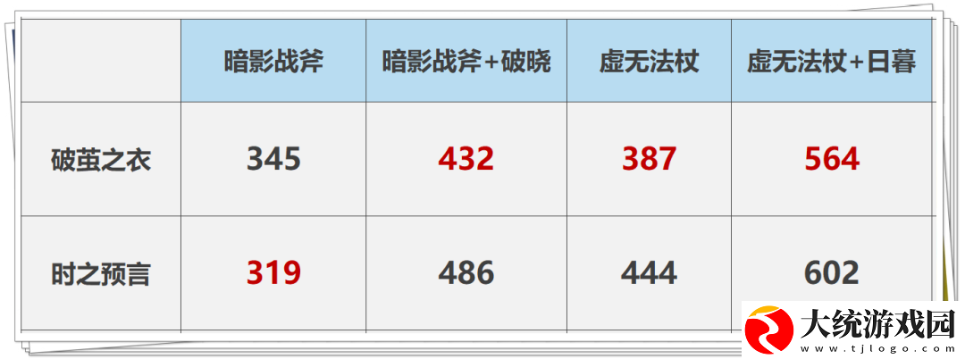 王者荣耀s27赛季破茧之衣怎么增强